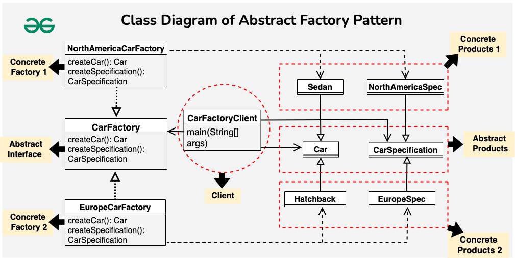 class diagram