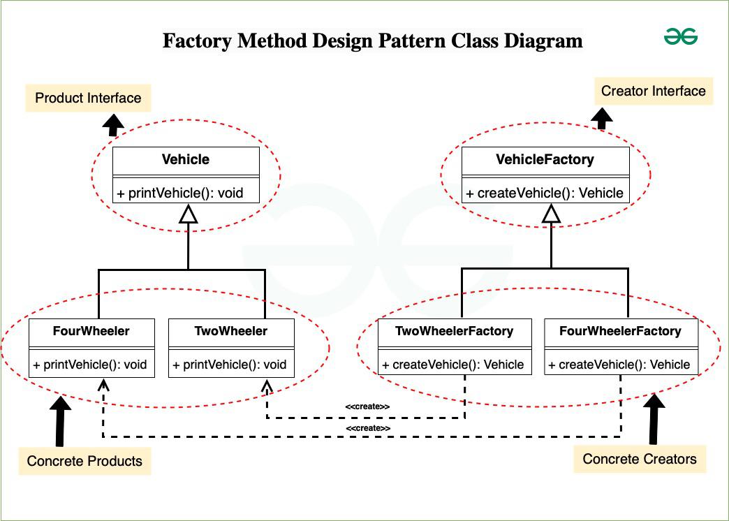 class diagram