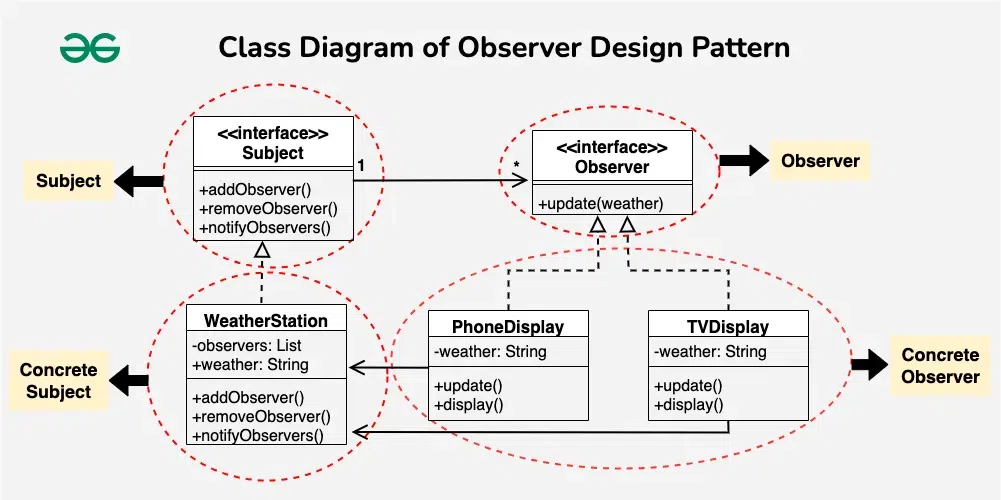 class diagram